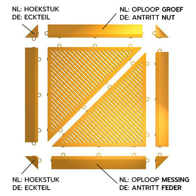Afwerkrand recht voor 18 mm BoTrio kliktegels Afwerkrand recht voor 18 mm BoTrio kliktegels